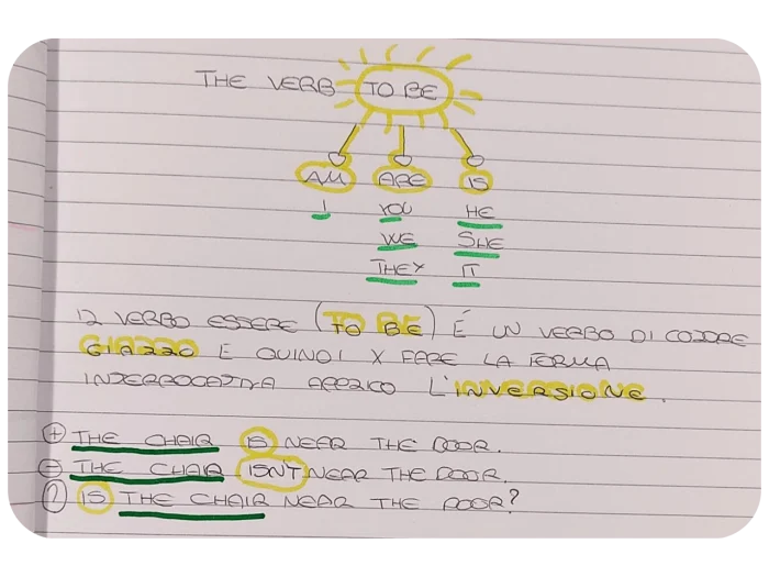 Schemi di apprendimento della grammatica inglese con Colours in Action