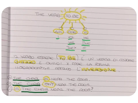 Schemi di apprendimento della grammatica inglese con Colours in Action