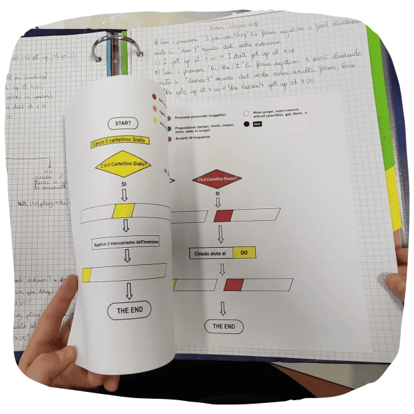 Didattica multisensoriale ed inclusiva con Colours in Action